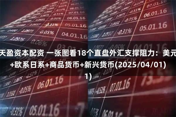 天盈资本配资 一张图看18个直盘外汇支撑阻力：美元+欧系日系+商品货币+新兴货币(2025/04/01)